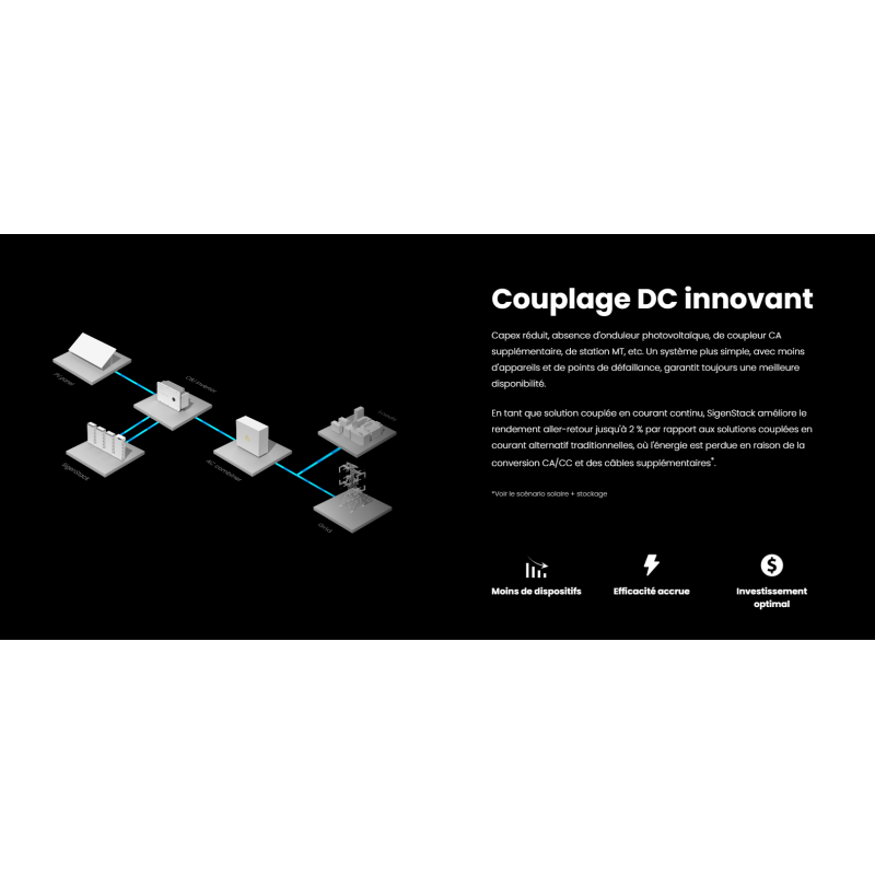 Batterie de stockage - SigenStack